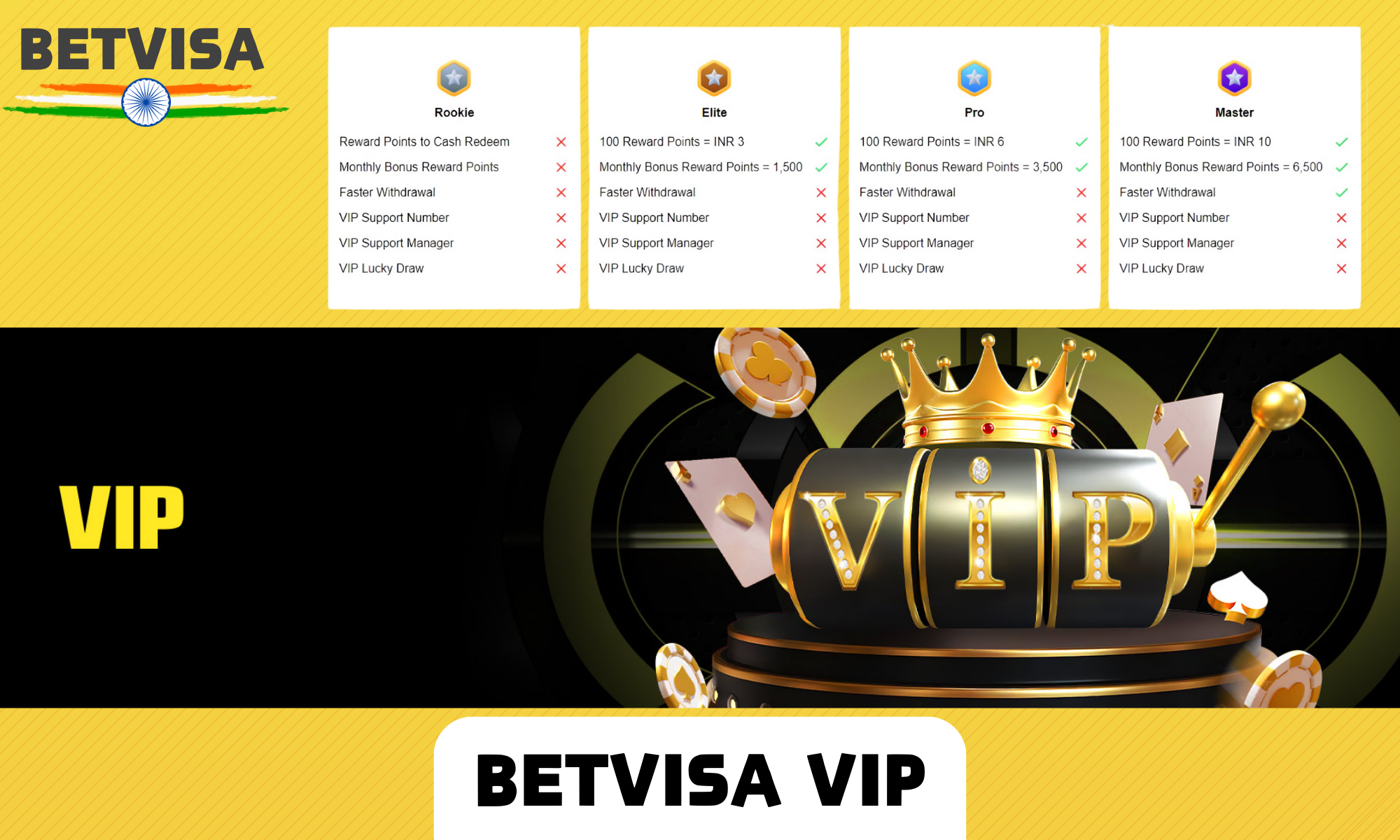 Betvisa VIP program with different levels